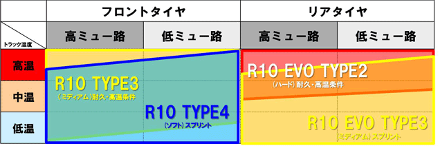 コンパウンド適合チャート(イメージ図)