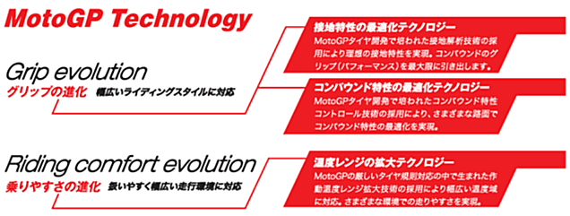 MotoGP Technologyの特徴