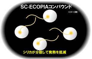 SC-ECOPIA