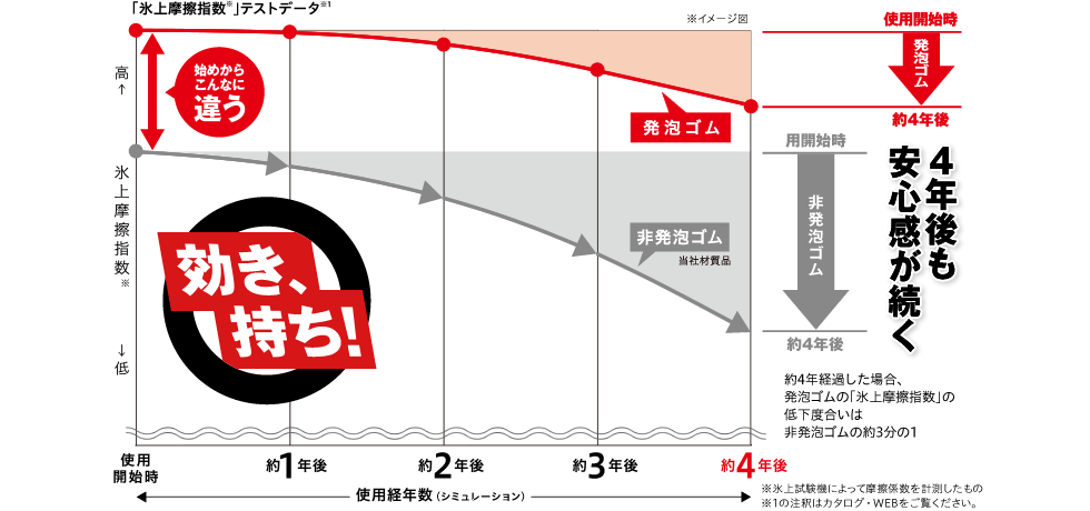 アルミホイール&スタッドレスタイヤ BRIDGESTONE 溝バッチリ冷暗所保管