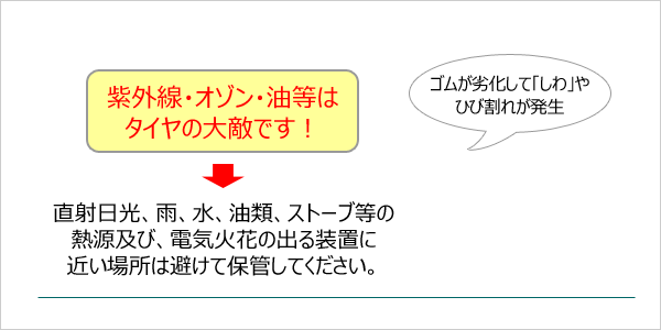 アルミホイール&スタッドレスタイヤ BRIDGESTONE 溝バッチリ冷暗所保管