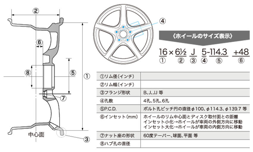 ホイールサイズ