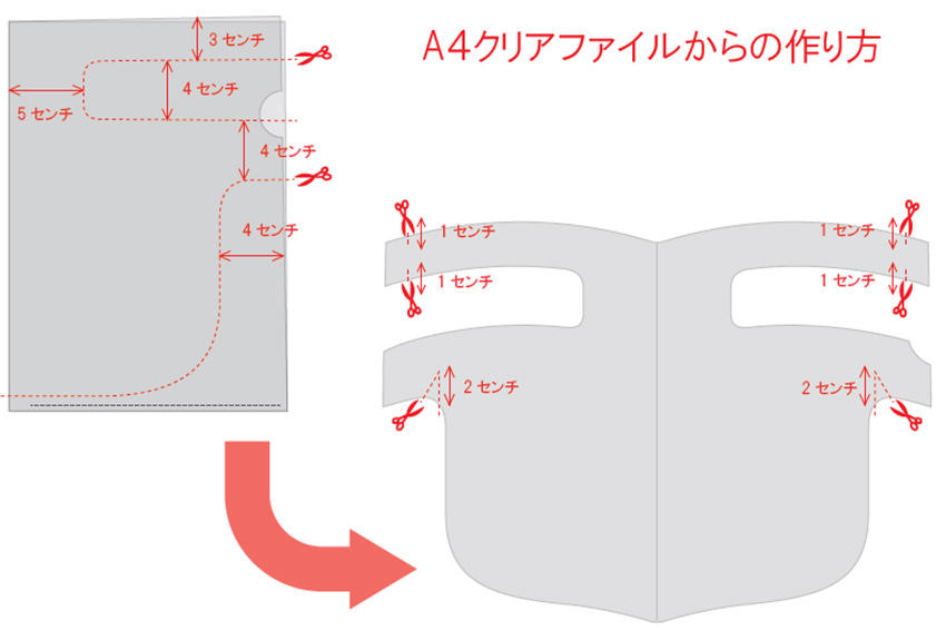 カバー 作り方 フェイス フェイスマスクの作り方：自宅でDIYフェイスカバーを作る4つの簡単な方法