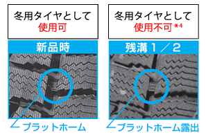 プラットホームのイメージ