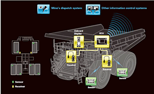 車両に装着されたB-TAGシステムのイメージ図