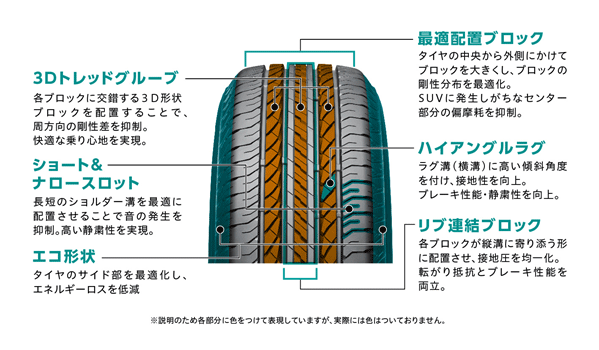 「DUELER　H/Ｌ 850」採用技術