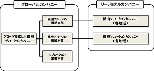 組織体制イメージ図