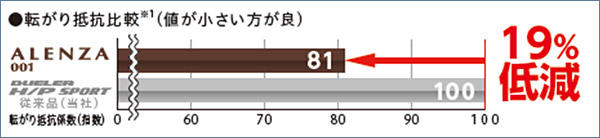 ウェット性能の向上 紹介画像2