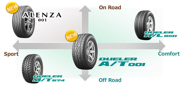SUV/4×4用オールステージタイヤ「DUELER A/T 001」新発売 | ニュースリリース | 株式会社ブリヂストン