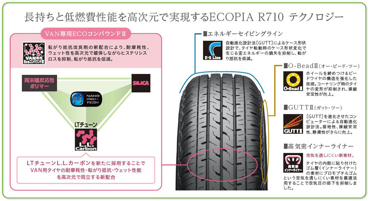 バン・小型トラック専用タイヤ「ECOPIA R710」新発売 「VAN専用エコ 