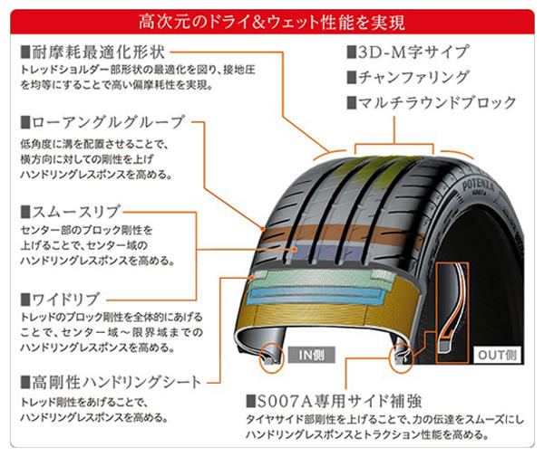 プレミアムスポーツタイヤの新しいフラッグシップ 「POTENZA S007A」新 ...