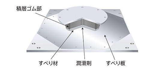 【弾性すべり支承「STシリーズ」構造図】