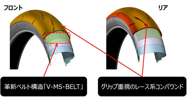 革新ベルト構造「V-MS・BELT」（Variable pitch-Mono Spiral Belt）