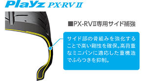 PX-RVⅡ専用サイド補強