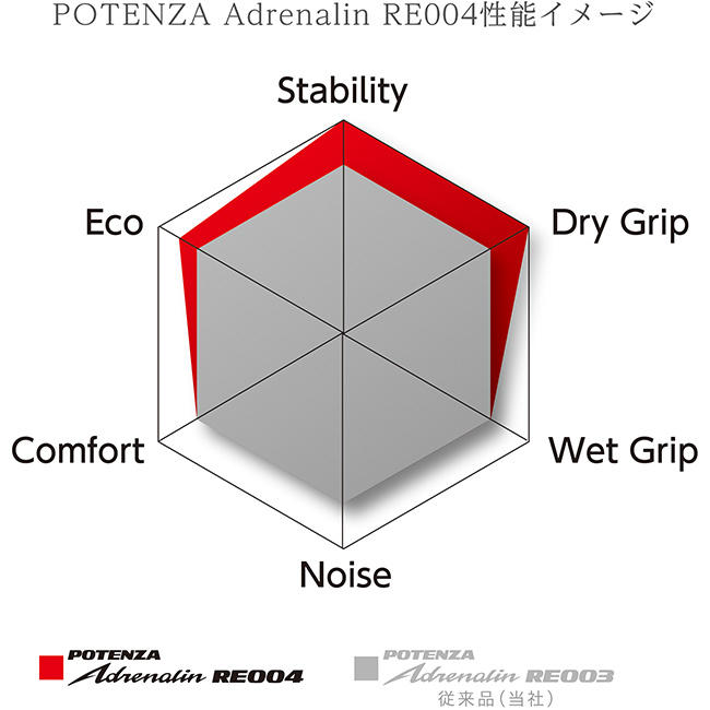 性能イメージ図