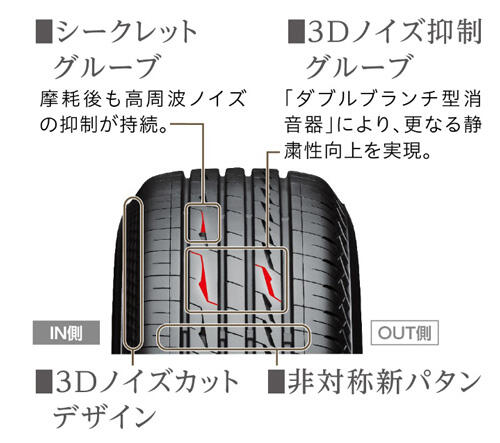 快適性を追求したSUV専用タイヤ「ALENZA LX100」を2月より発売 