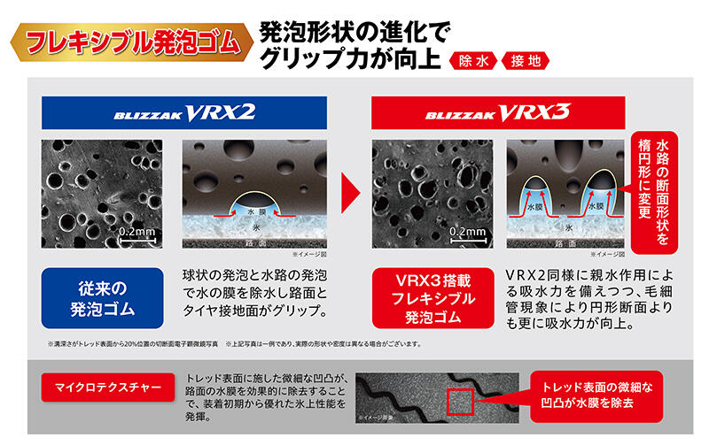 採用技術と商品の特長