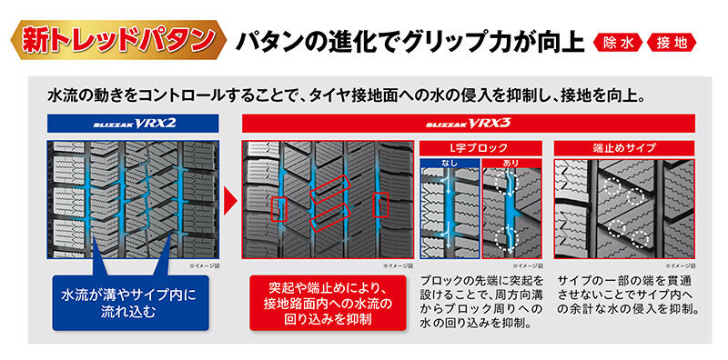 採用技術と商品の特長