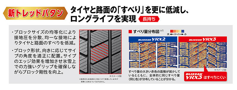 採用技術と商品の特長