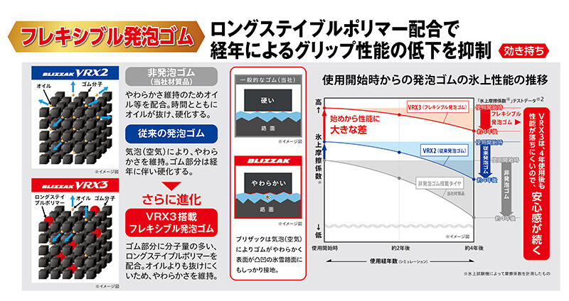 採用技術と商品の特長