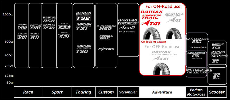 アドベンチャーカテゴリーの2輪車用タイヤ「BATTLAX ADVENTURE TRAIL AT41」を2022年2月より発売 ブリヂストンのコア事業を支える「断トツ商品」の拡大  | ニュースリリース | 株式会社ブリヂストン