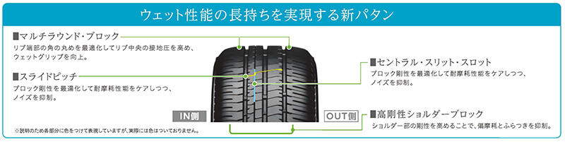 「ECOPIA NH200」の新パタン