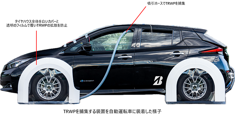 TRWPを捕集する装置を自動運転車に装着した様子