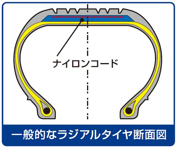 一般的なラジアルタイヤ断面図