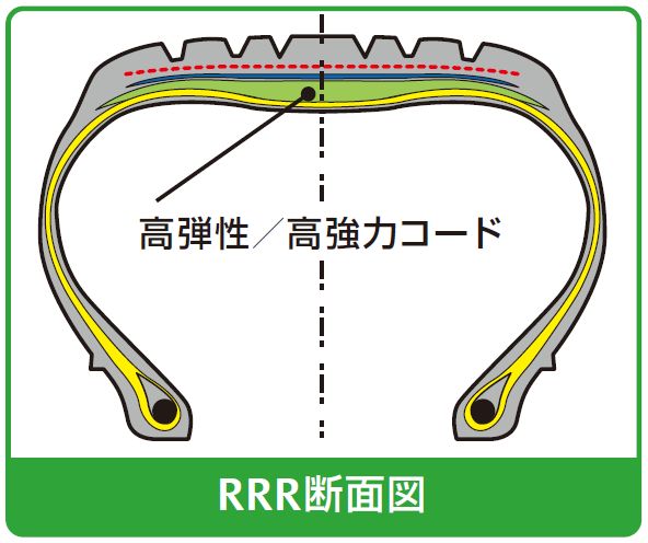 RRR断面図