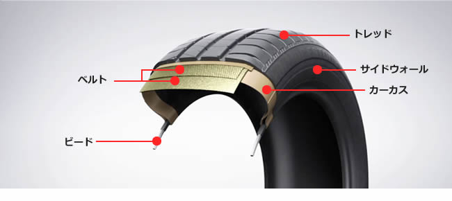 タイヤの材料 タイヤのキホン テクノロジー 株式会社ブリヂストン