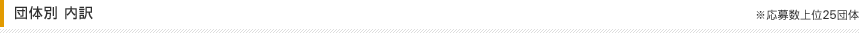 団体別 内訳 ※応募数上位25団体