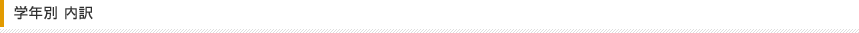 学年別 内訳