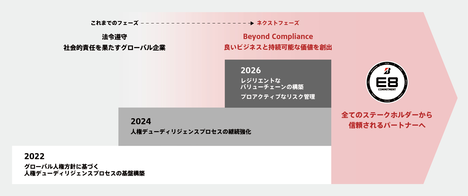 人権リスクマネジメントアプローチ