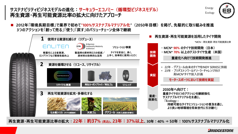 サーキュラーエコノミーの実現に向けて進めていること