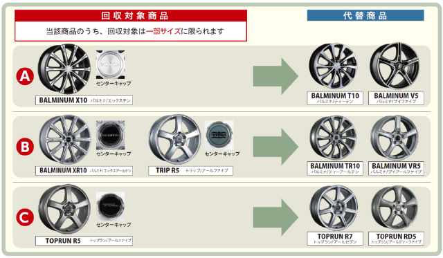 代替商品