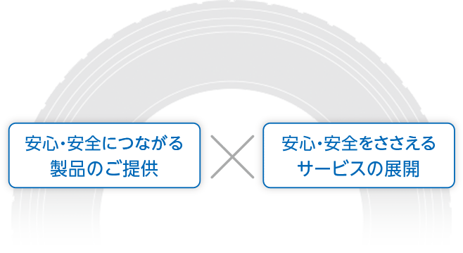 安心・安全につながる製品のご提供 × 安心・安全をささえるサービスの展開