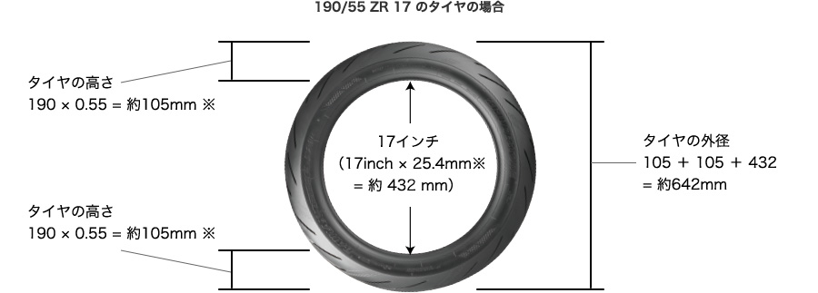 タイヤサイズ表記の見方 二輪車用タイヤ 株式会社ブリヂストン
