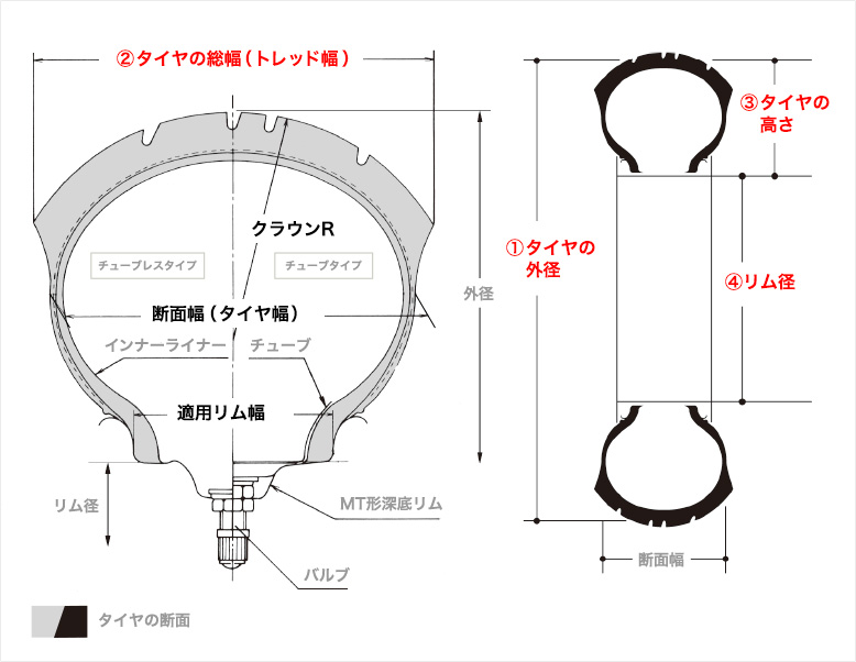 タイヤサイズ表記の見方 二輪車用タイヤ 株式会社ブリヂストン