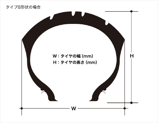 タイヤサイズ表記の見方 二輪車用タイヤ 株式会社ブリヂストン