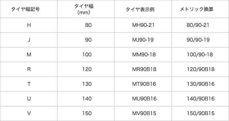 タイヤサイズ表記の見方 二輪車用タイヤ 株式会社ブリヂストン