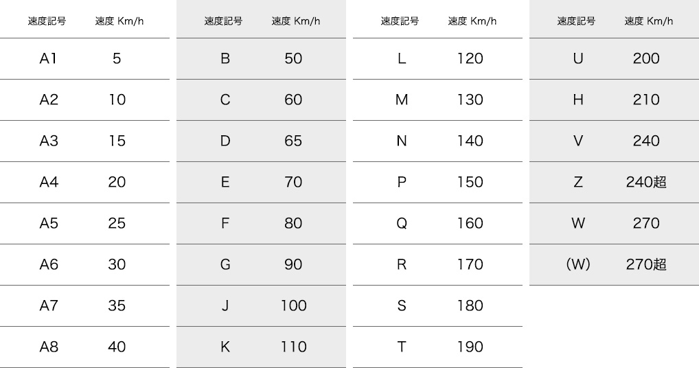 タイヤサイズ表記の見方 二輪車用タイヤ 株式会社ブリヂストン