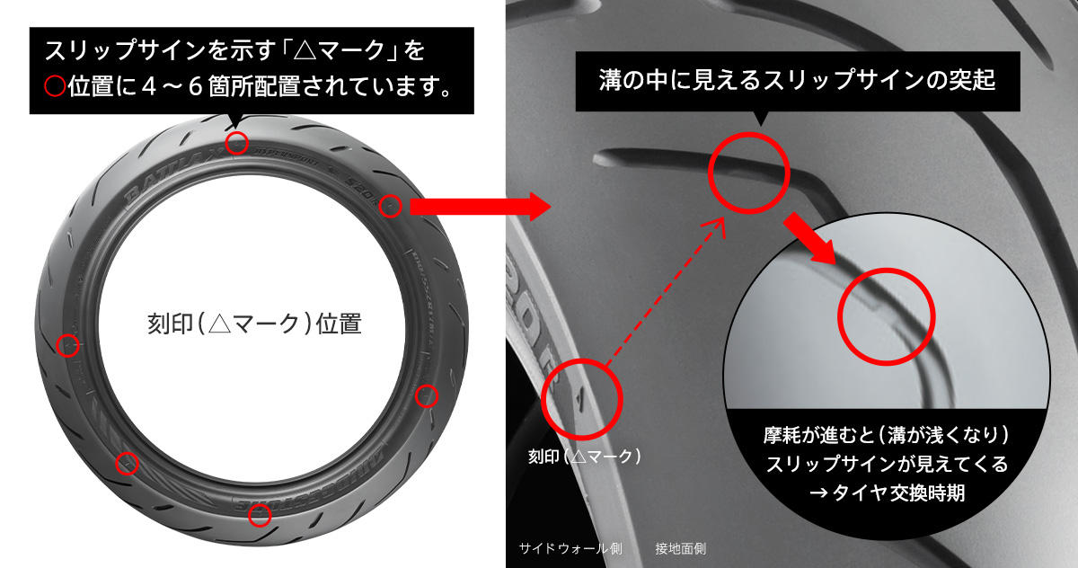 タイヤの交換時期と日常点検 二輪車用タイヤの基礎知識 二輪車用タイヤ 株式会社ブリヂストン