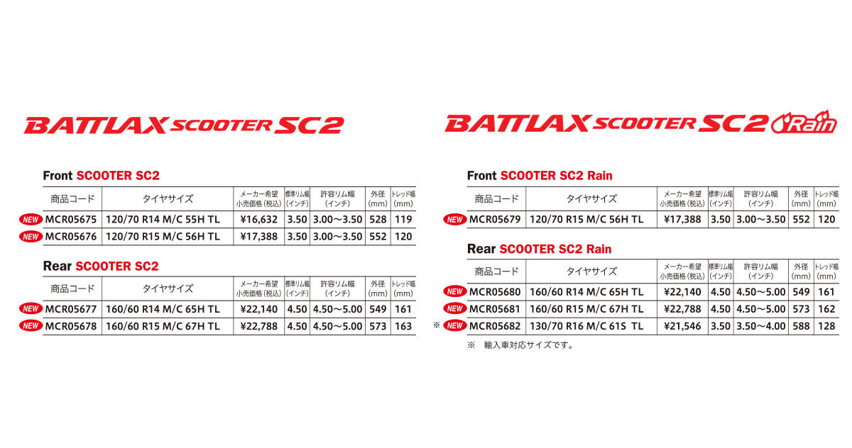 スクーターには、スクーターのための専用タイヤを。BATTLAX SCOOTER SC2  SC2 Rain｜スペシャルコンテンツ｜二輪車用タイヤ |  株式会社ブリヂストン