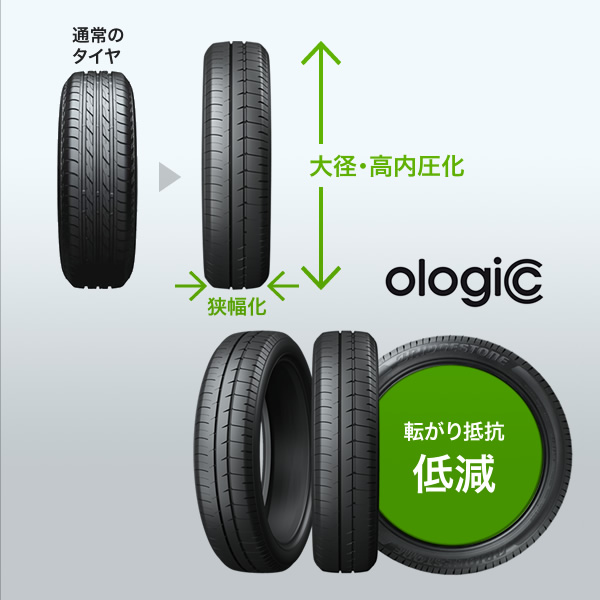 次世代の低燃費タイヤ技術 (ologic) | テクノロジー&イノベーション