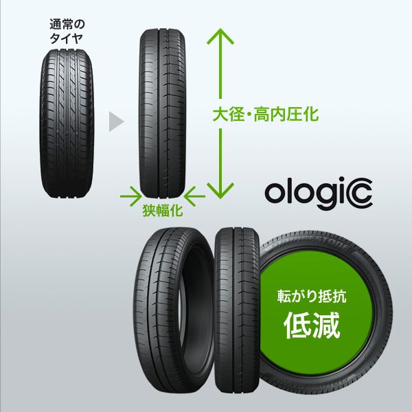 次世代の低燃費タイヤ技術 Ologic テクノロジー イノベーション 株式会社ブリヂストン