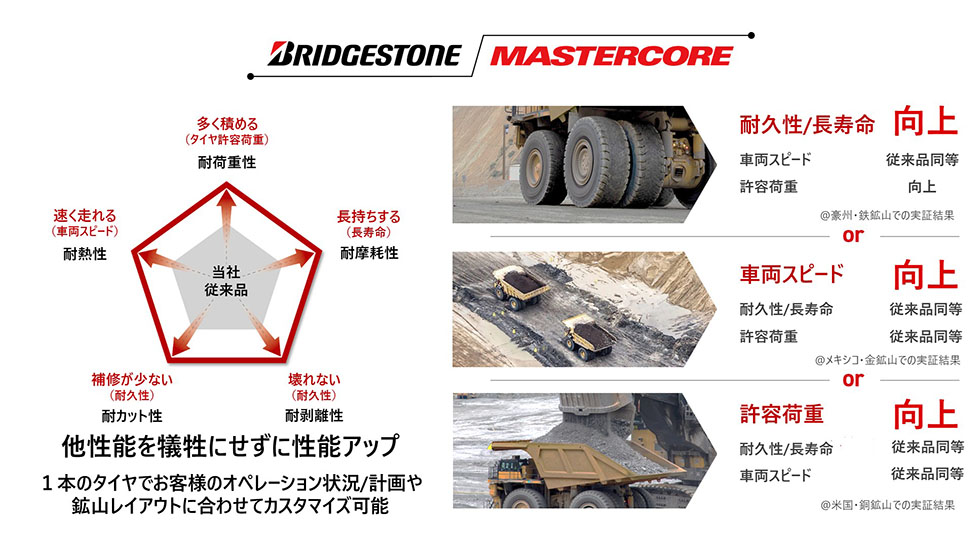 鉱山現場の生産性向上に貢献するORタイヤ「Bridgestone MASTERCORE（マスターコア）」